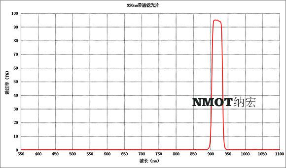 920nm光譜圖 920nm光譜圖