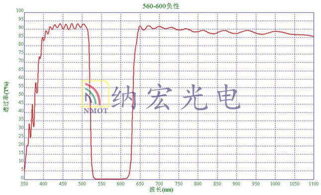 負(fù)性濾光片光譜圖