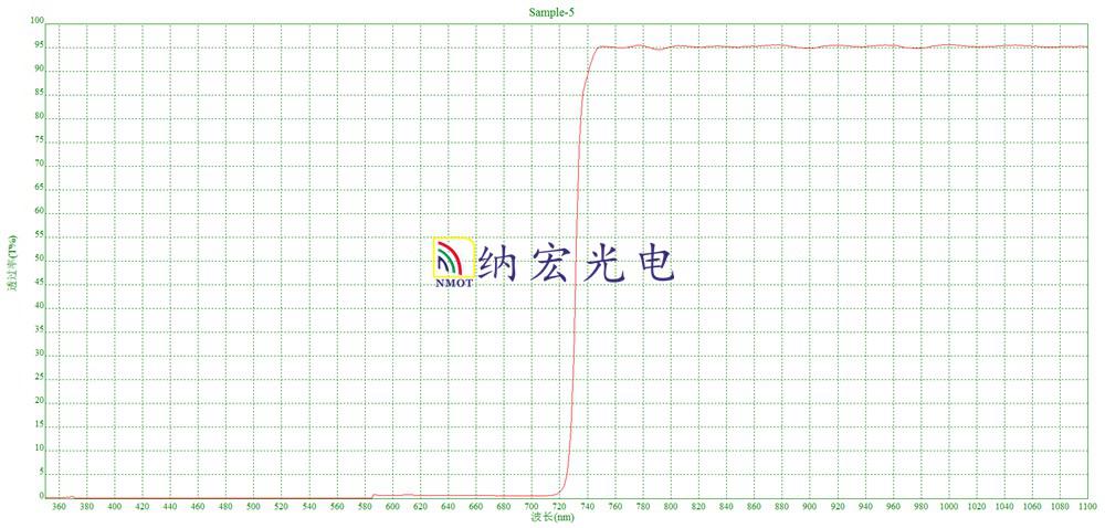 圖片關鍵詞