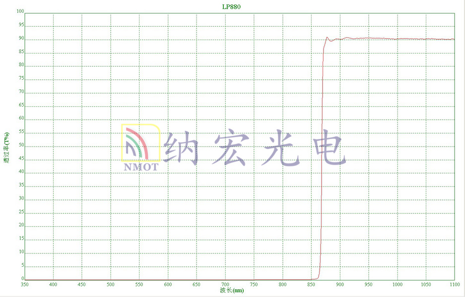 880nm紅外透過(guò)濾光片 880nm紅外透過(guò)濾光片