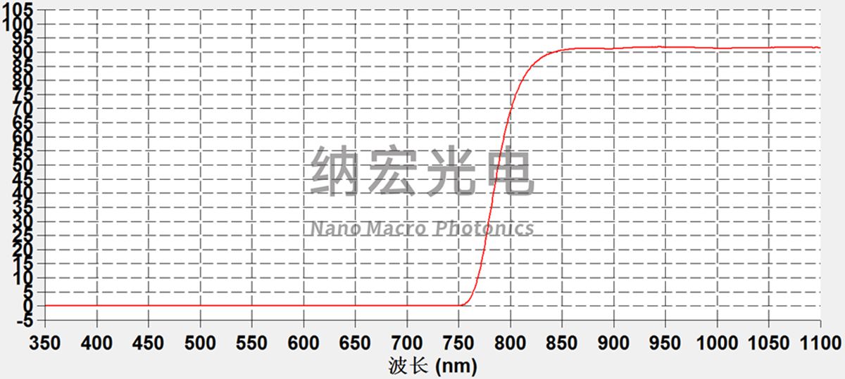 DMS設備用黑色面板 DMS設備用黑色面板